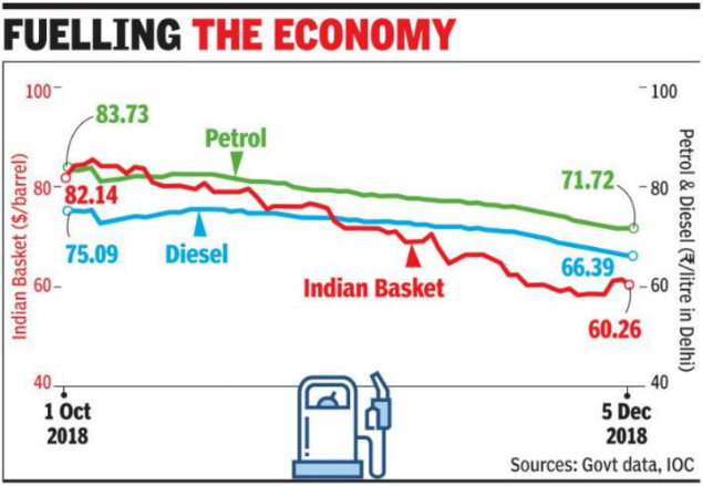 (c) Times of India