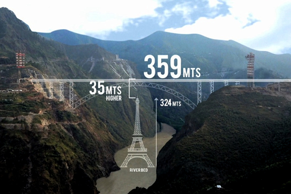 Chenab bridge, world’s highest rail bridge, is India’s unparalleled engineering feat! 15 stunning facts and images