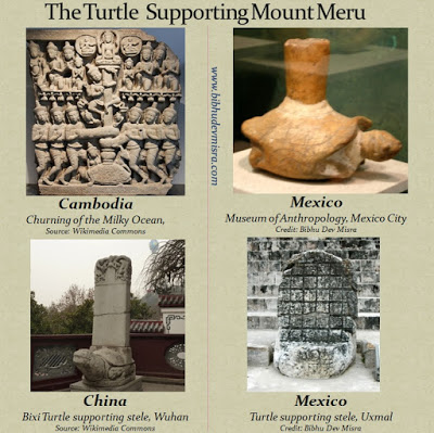 A comparison of the turtle symbolisms in Asia and Mesoamerica. Credit: Bibhu Dev Misra