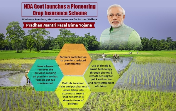 Pradhan Mantri Fasal Bima Yojana (PMFBY)