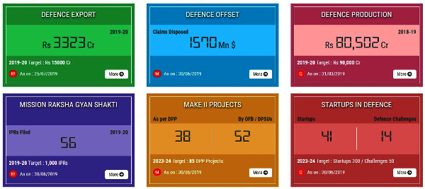 Rajnath launches Department of Defence Production Dashboard